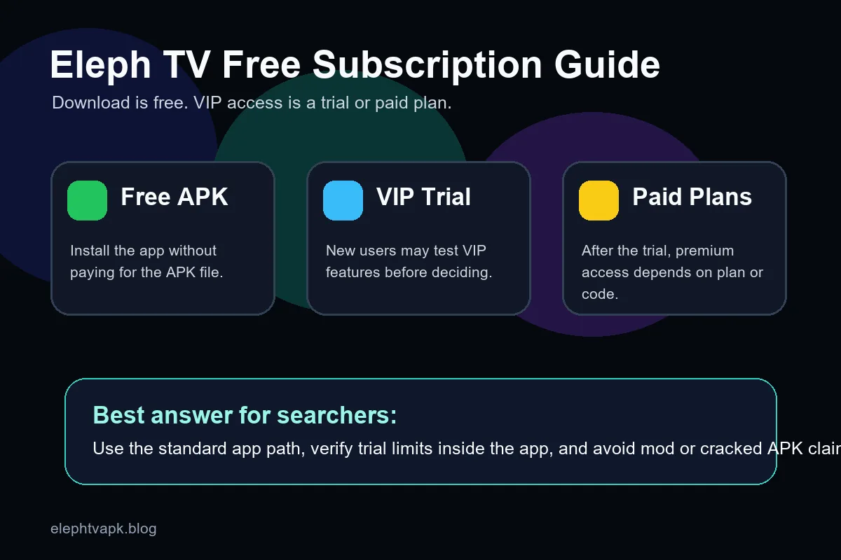 Eleph TV free subscription guide comparing free APK download, VIP trial and paid plans